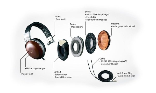 How Do Wireless Headphones Works?
